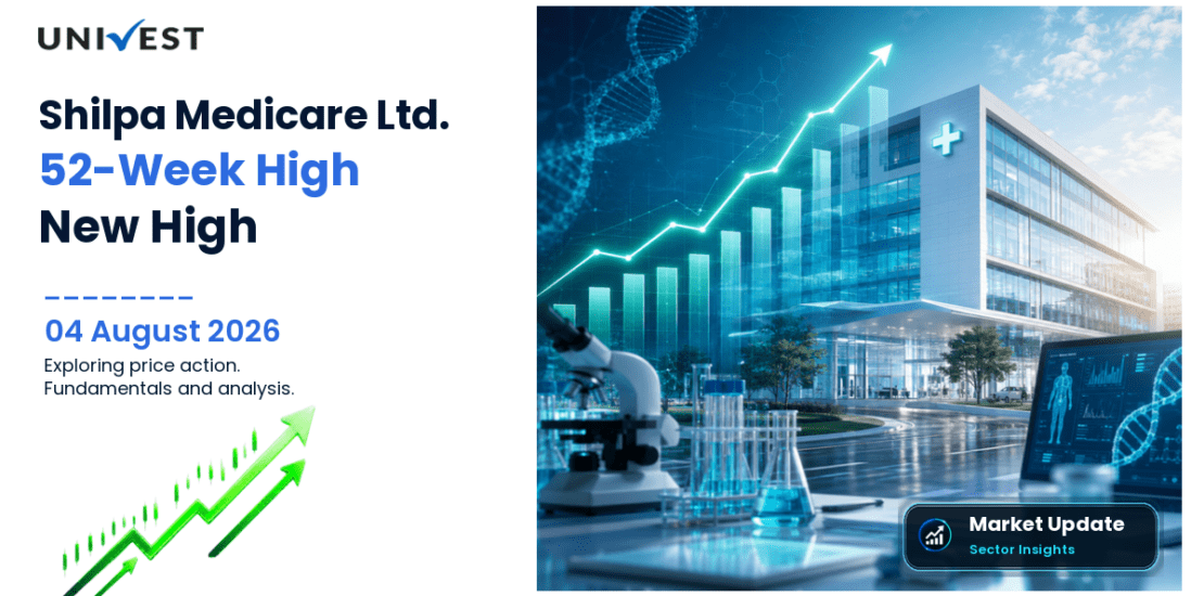 Shilpa Medicare Ltd. Share Price