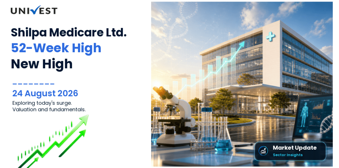Shilpa Medicare Ltd. Share Price