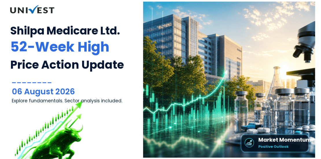 Shilpa Medicare Ltd. Share Price