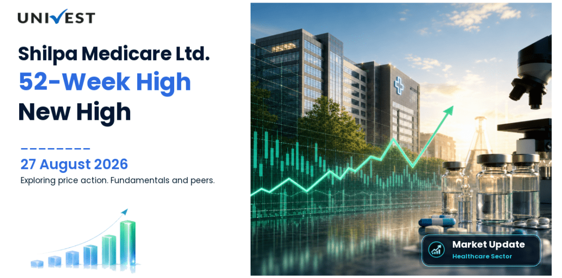 Shilpa Medicare Share Price