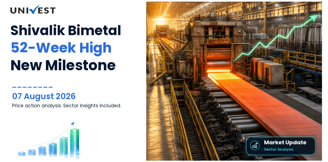 Shivalik Bimetal Controls Ltd. Share Price