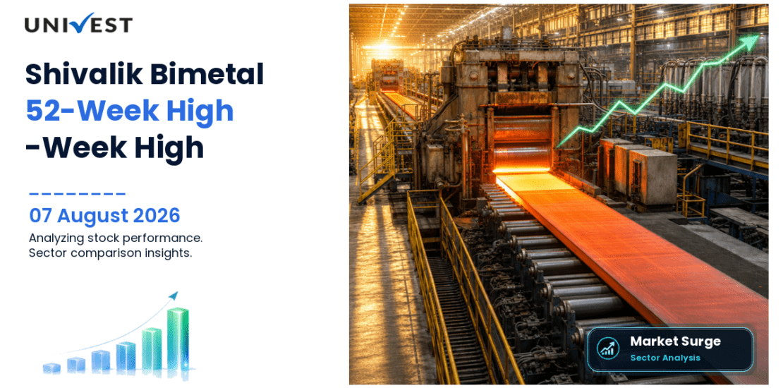 Shivalik Bimetal Controls Share Price