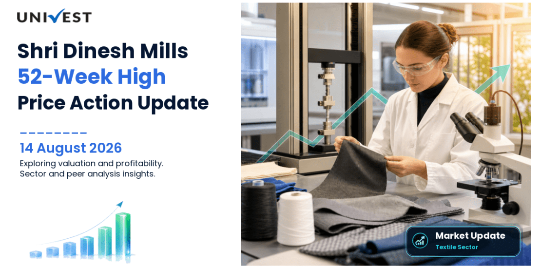 Shri Dinesh Mills Ltd. Share Price