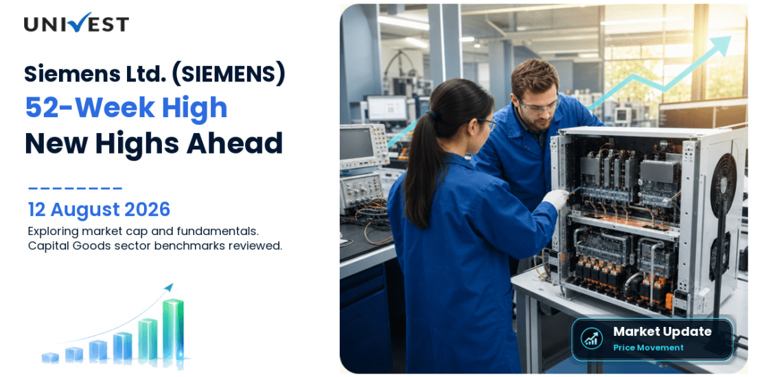 Siemens Ltd. Share Price