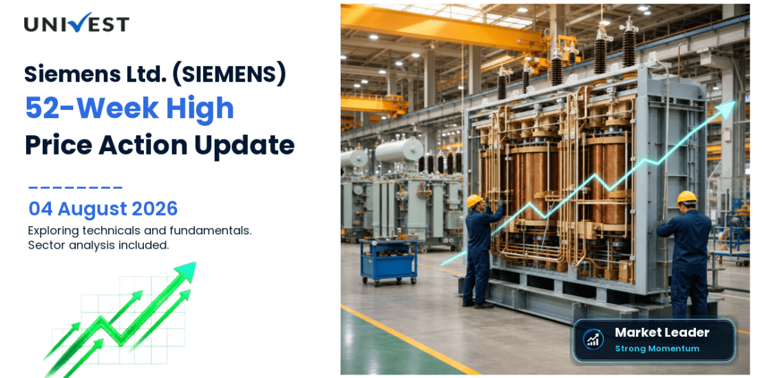 Siemens Ltd. Share Price