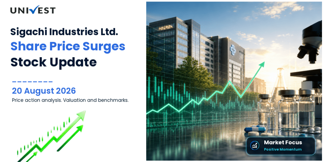 Sigachi Industries Share Price