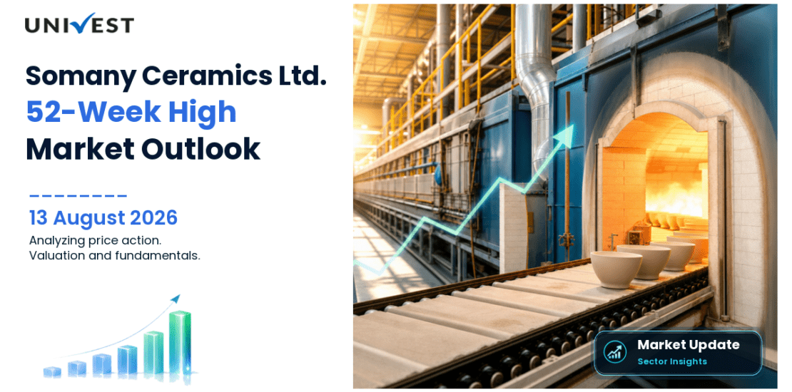 Somany Ceramics Ltd. Share Price