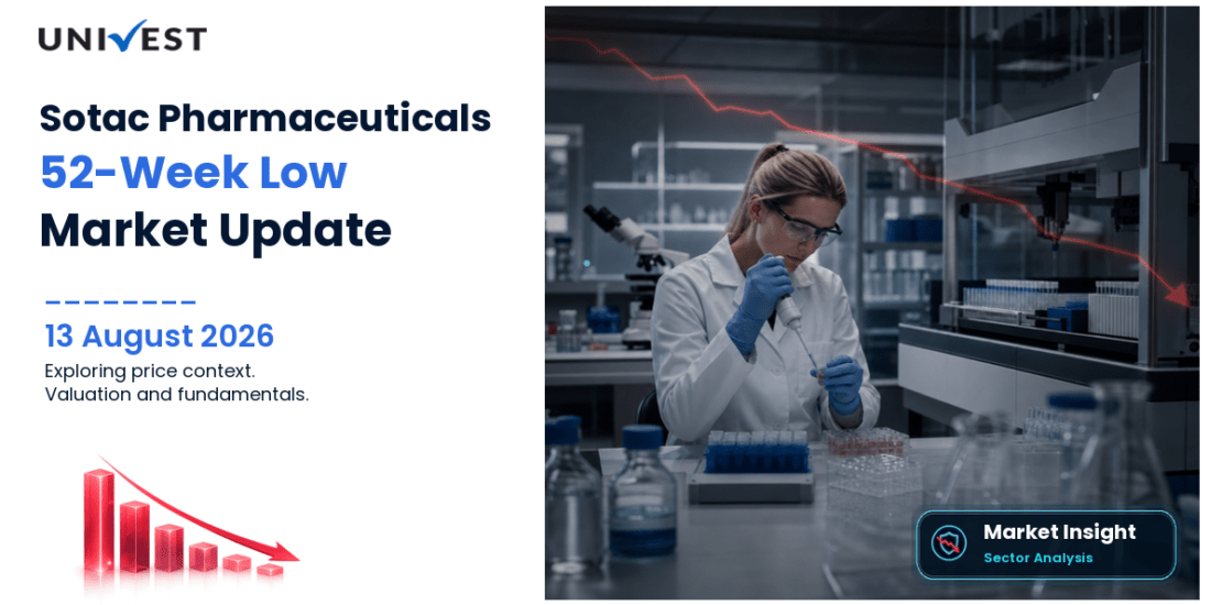 Sotac Pharmaceuticals Ltd. Share Price