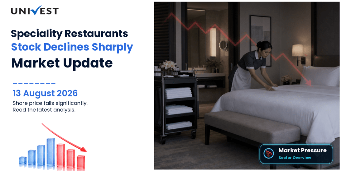 Speciality Restaurants Share Price