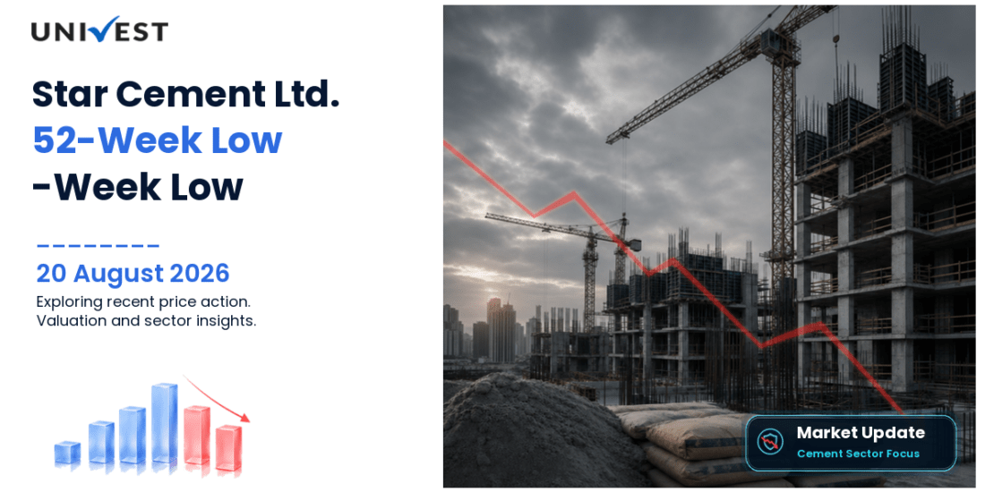 Star Cement Ltd. Share Price