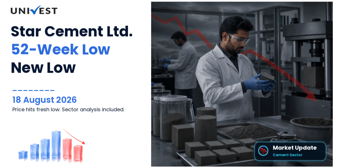 Star Cement Ltd. Share Price