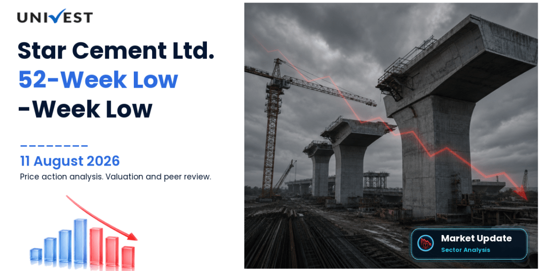 Star Cement Share Price