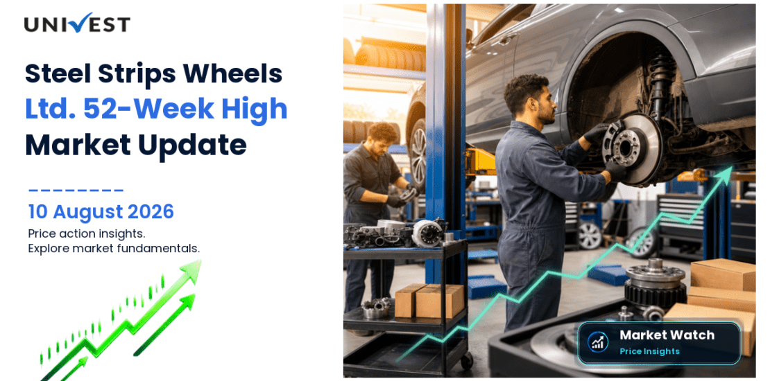 Steel Strips Wheels Ltd. Share Price