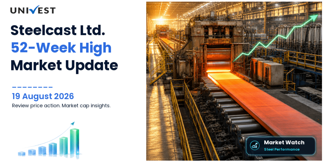 Steelcast Ltd. Share Price