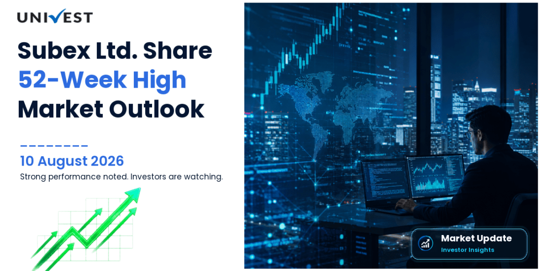 Subex Ltd. Share Price
