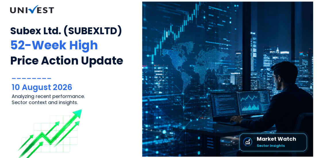 Subex Ltd. Share Price