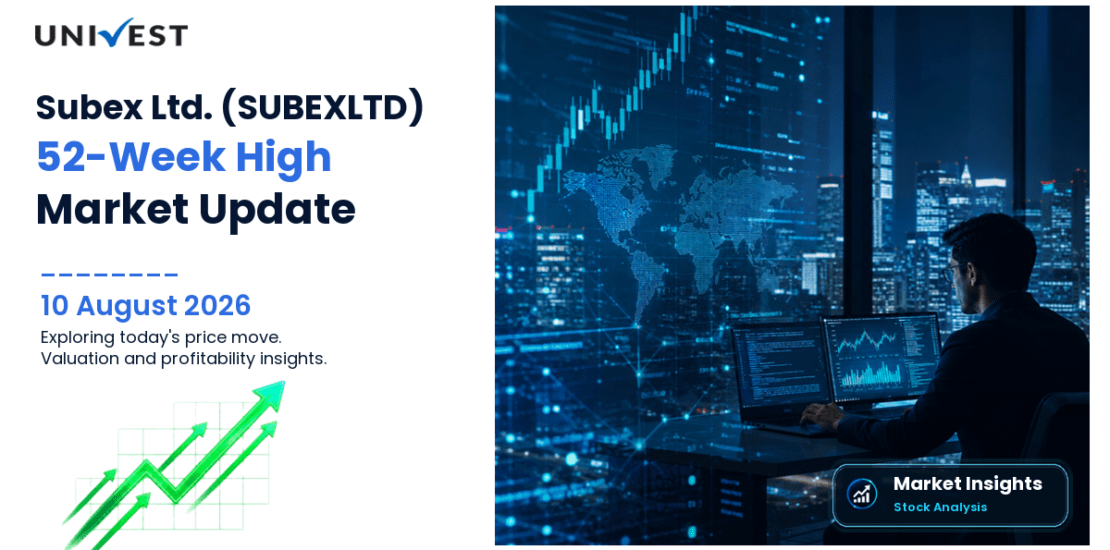 Subex Ltd. Share Price