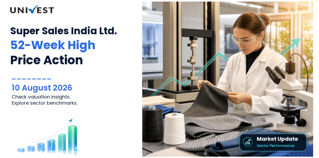 Super Sales India Ltd. Share Price