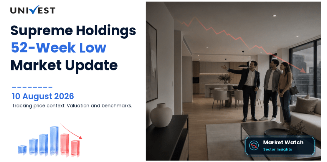 Supreme Holdings & Hospitality (India) Ltd. Share Price