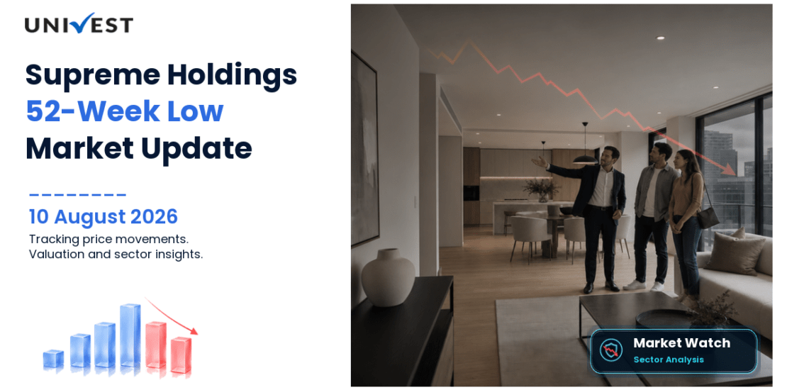 Supreme Holdings & Hospitality (India) Ltd. Share Price