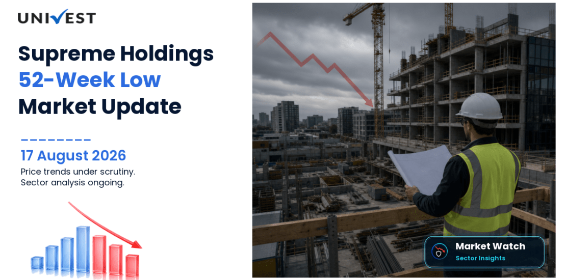 Supreme Holdings & Hospitality (India) Ltd. Share Price