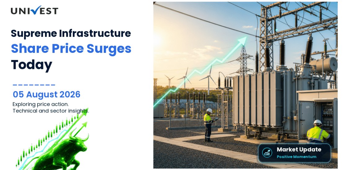 Supreme Infrastructure India Ltd. Share Price