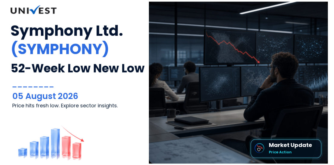 Symphony Ltd. Share Price