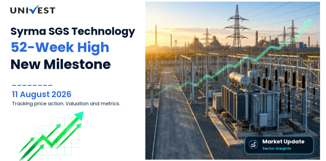 Syrma SGS Technology Ltd. Share Price