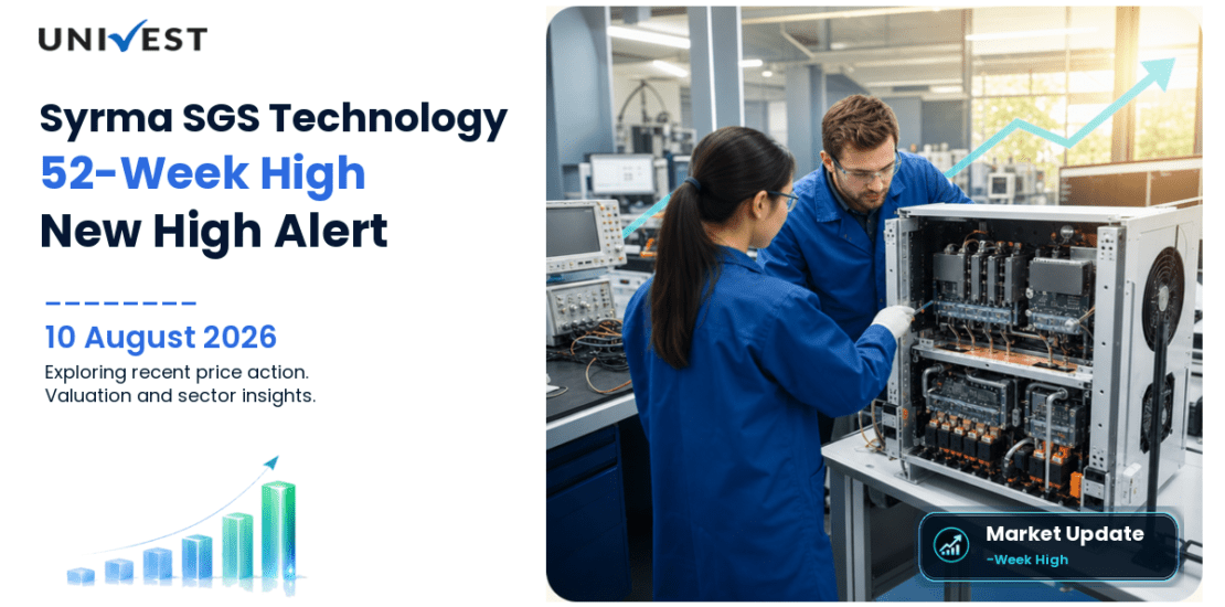 Syrma SGS Technology Ltd. Share Price