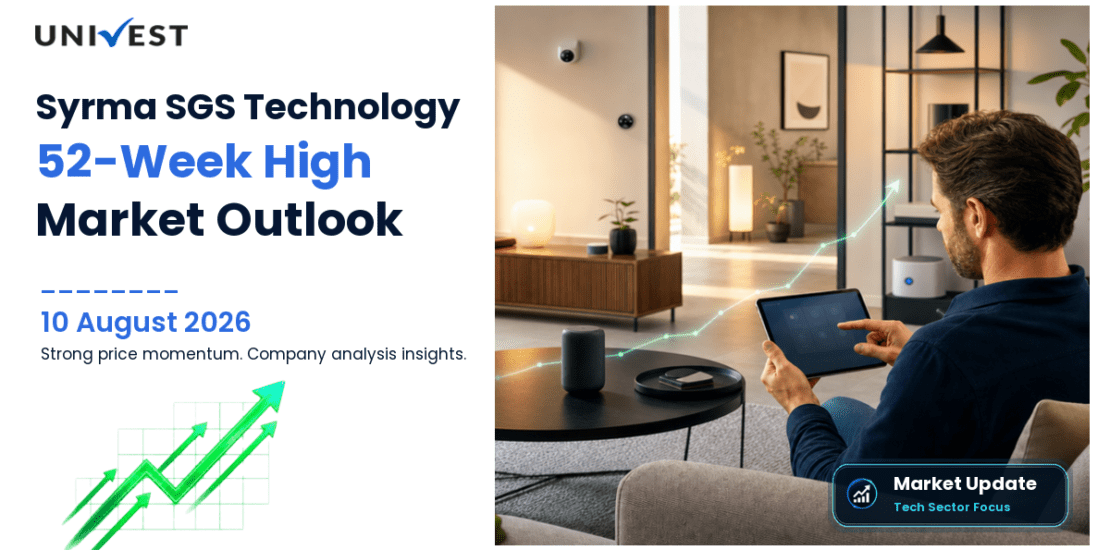 Syrma SGS Technology Ltd. Share Price