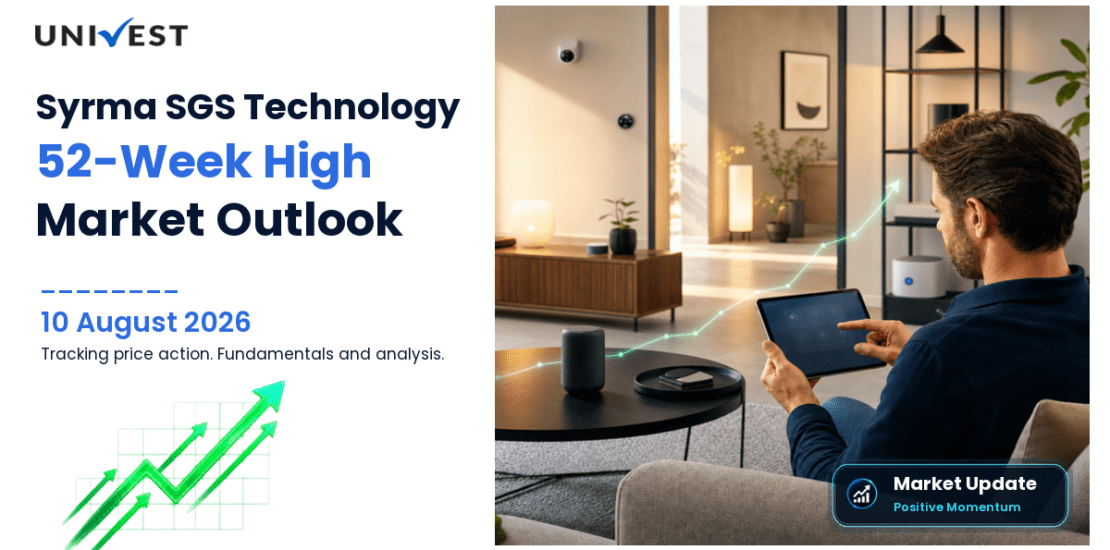Syrma SGS Technology Ltd. Share Price