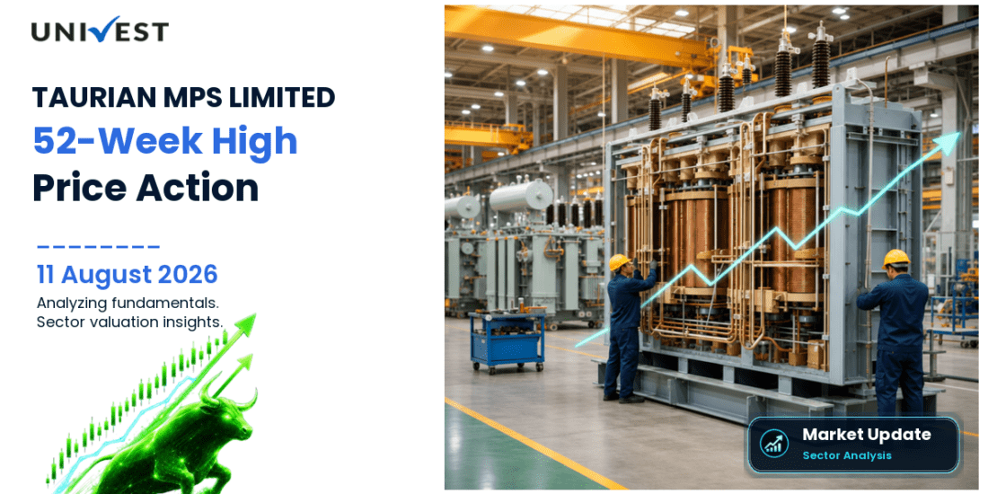TAURIAN MPS LIMITED Share Price