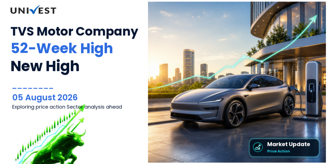 TVS Motor Company Ltd. Share Price