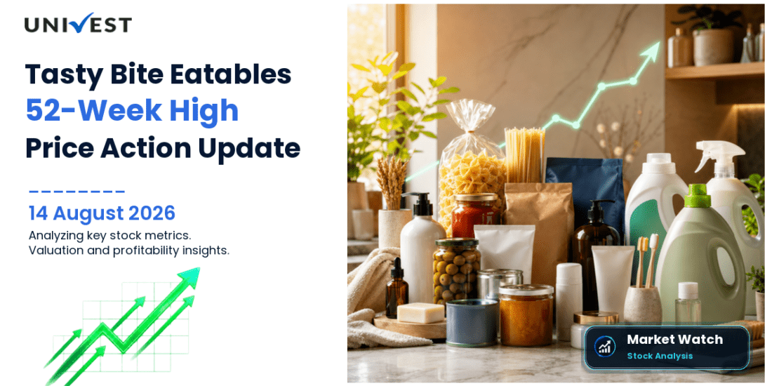 Tasty Bite Eatables Ltd. Share Price