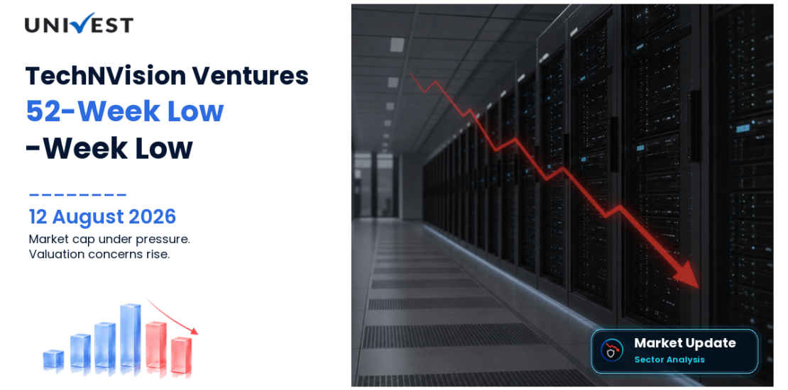 TechNVision Ventures Share Price