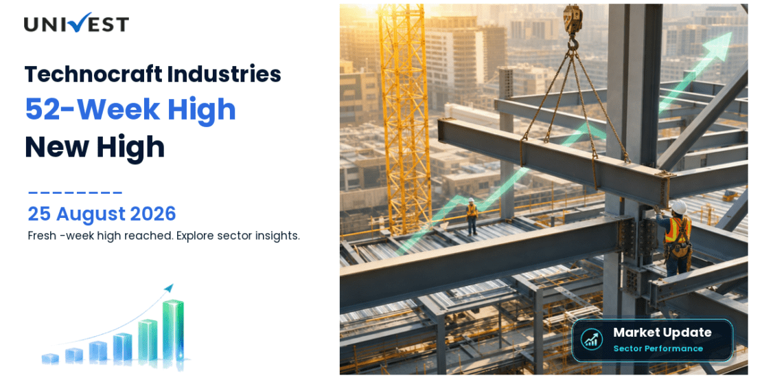 Technocraft Industries Share Price