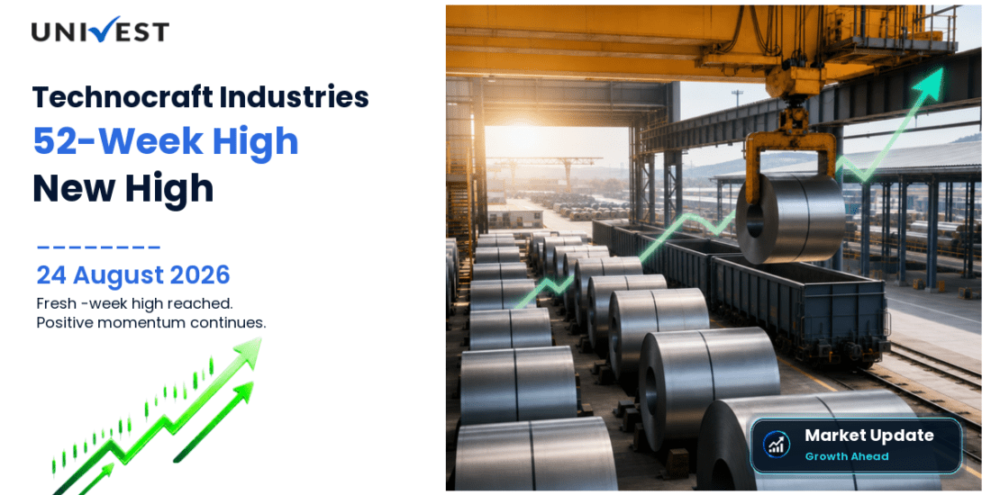 Technocraft Industries Share Price