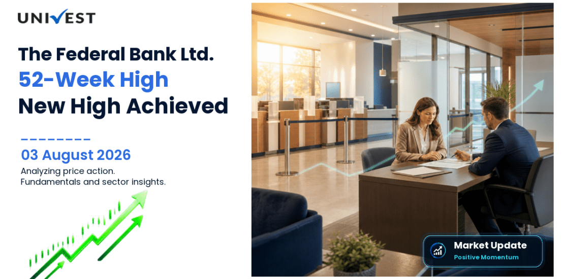 The Federal Bank Ltd. Share Price