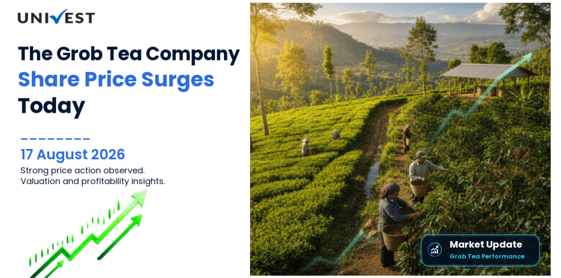 The Grob Tea Company Ltd. Share Price