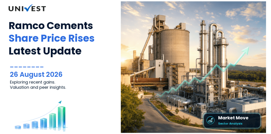 The Ramco Cements Share Price