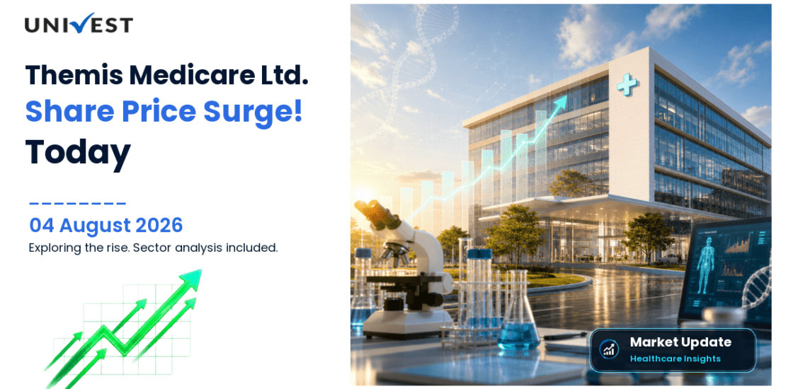 Themis Medicare Ltd. Share Price