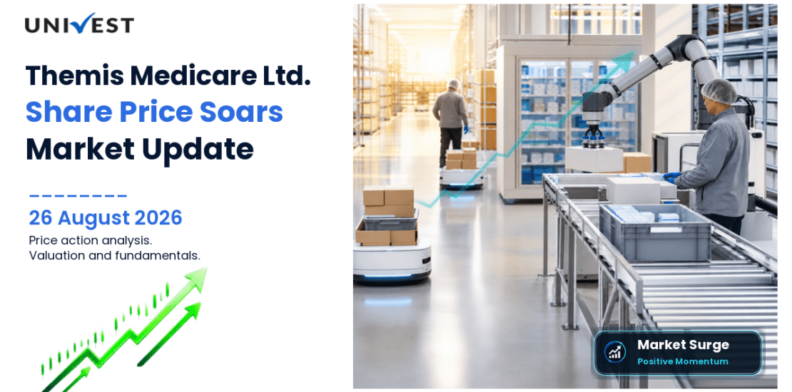 Themis Medicare Share Price