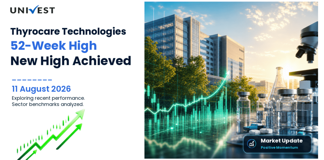 Thyrocare Technologies Ltd. Share Price