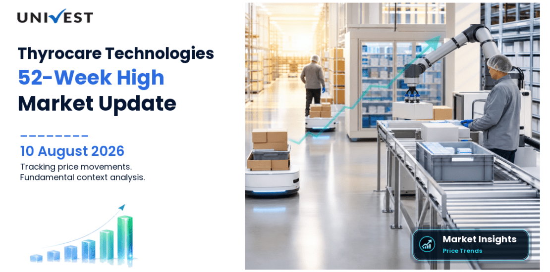 Thyrocare Technologies Ltd. Share Price