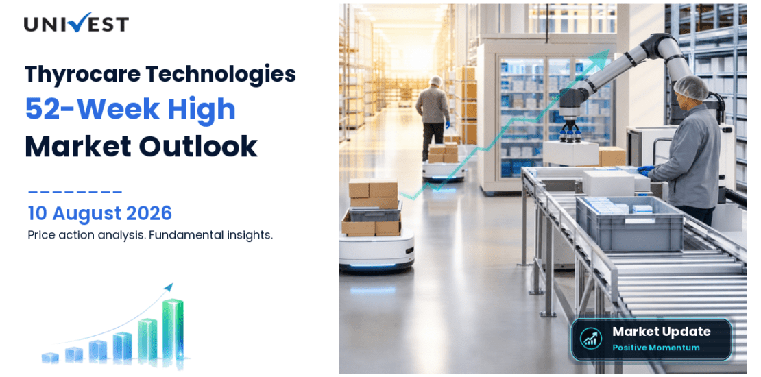 Thyrocare Technologies Ltd. Share Price