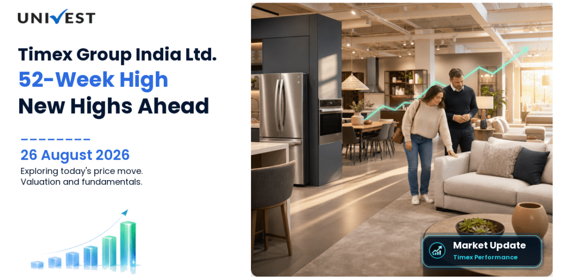 Timex Group India Ltd. Share Price