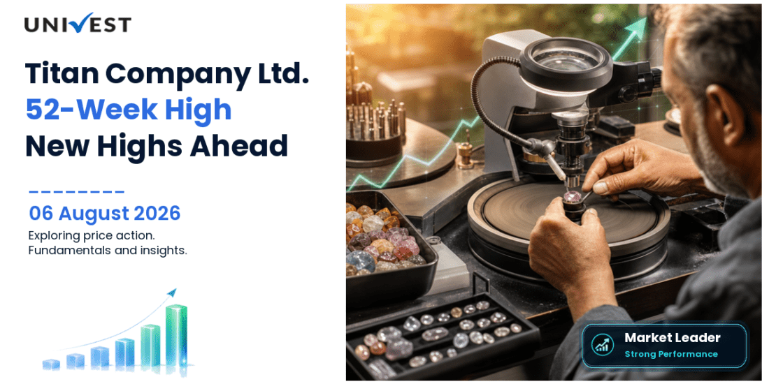 Titan Company Ltd. Share Price