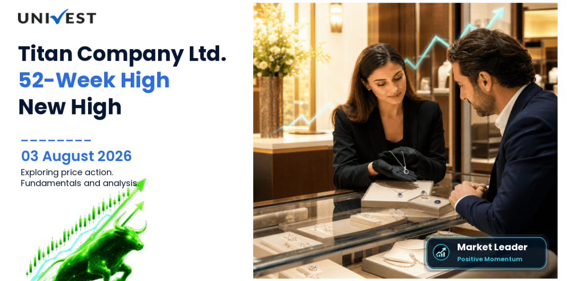 Titan Company Ltd. Share Price