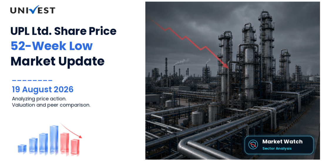 UPL Ltd. Share Price