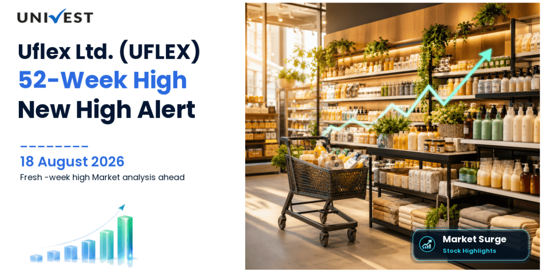 Uflex Ltd. Share Price